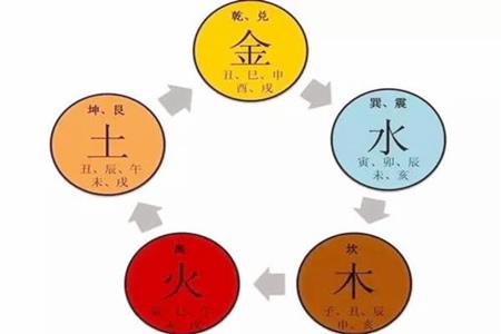 八字五行相克具体分析