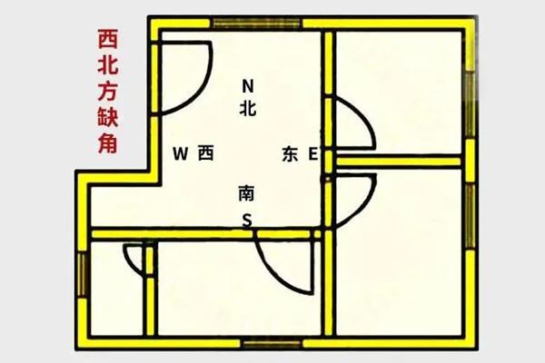 西北方位缺角怎么化解最好