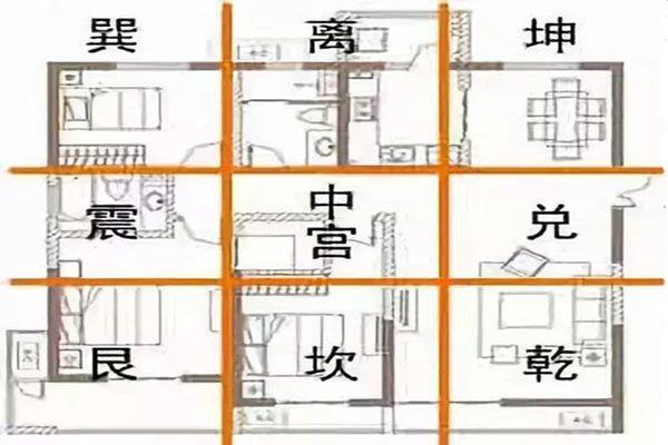 住宅方位对人运势的影响