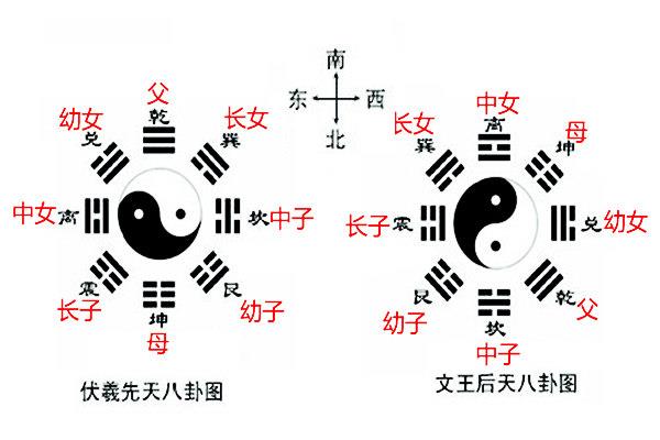 阳宅八卦方位与人员对应的吉凶关系