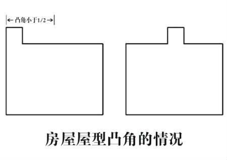 房子凸角风水好不好