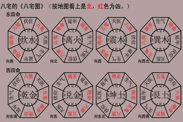 八宅二十四星调宅法