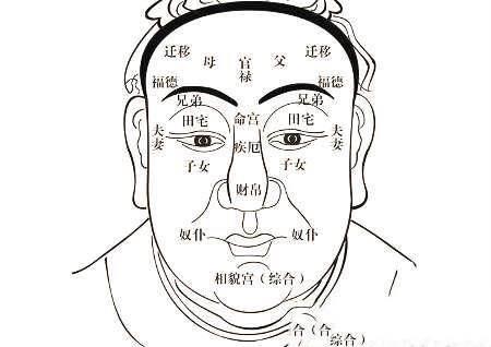 面相风水口诀