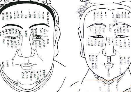 面相风水口诀