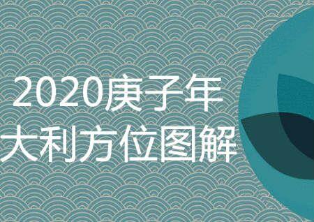 2020年风水吉凶方位图